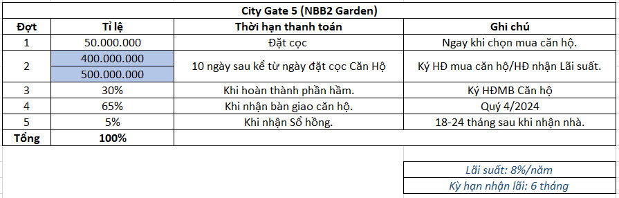 PTTT city gate 5